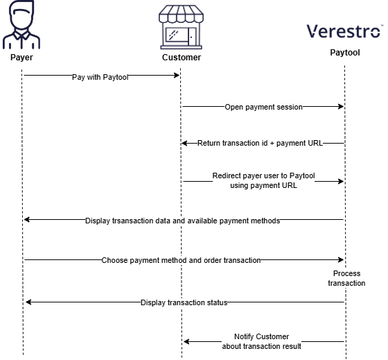 diagram artcile paytool.drawio.png