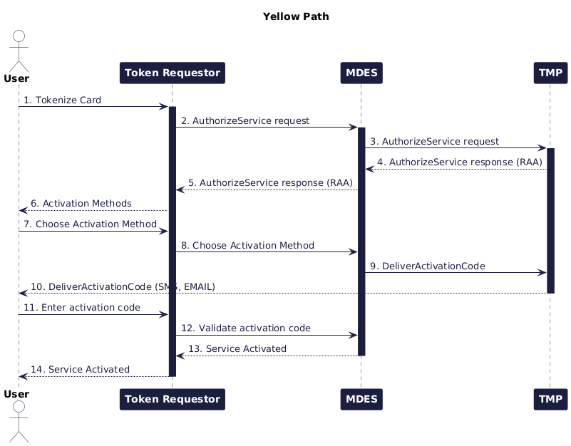 Overview | Verestro Developer Zone