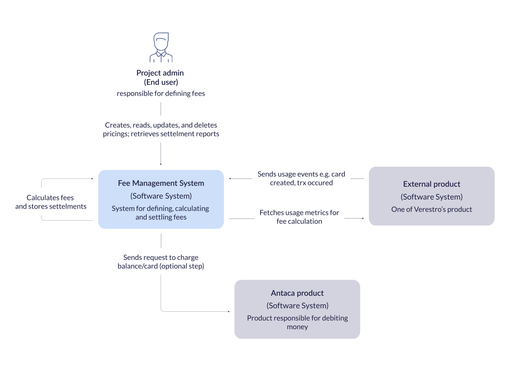 fees_arch_diagram_1.png