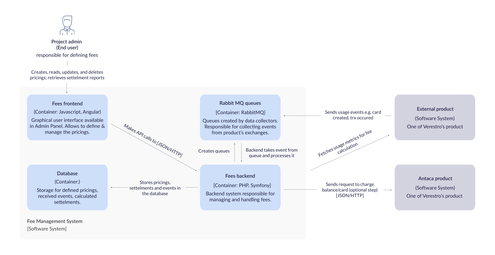 fees_arch_diagram_2.png