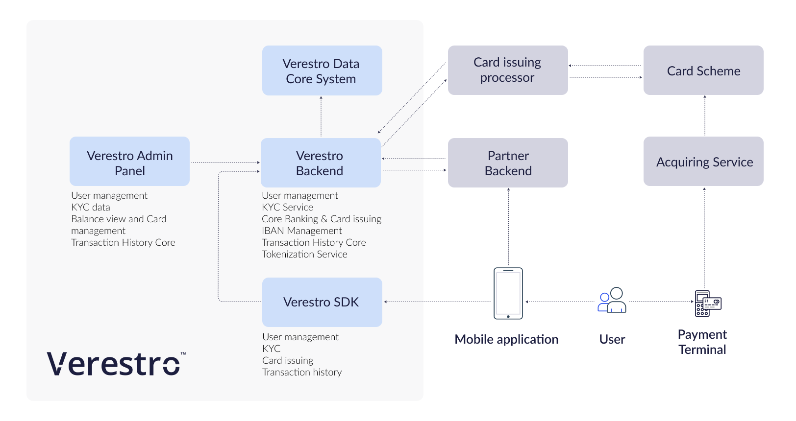 Card_Issuing_SDK.png