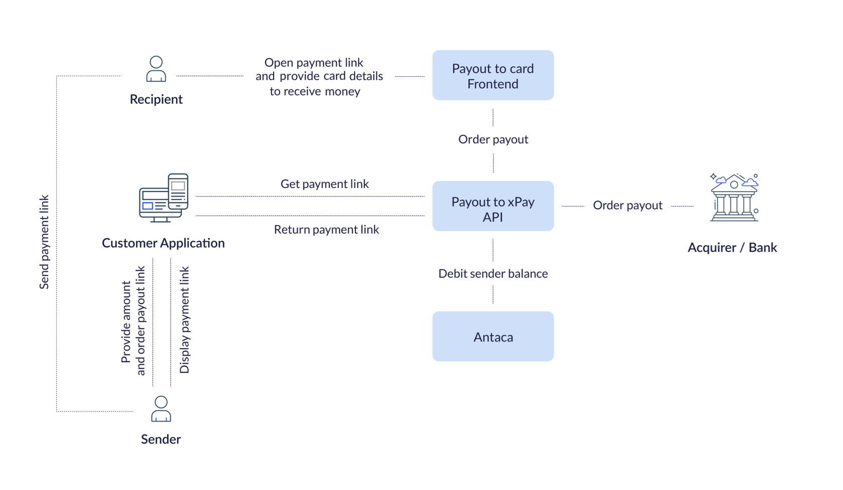 payout to card diagram.png