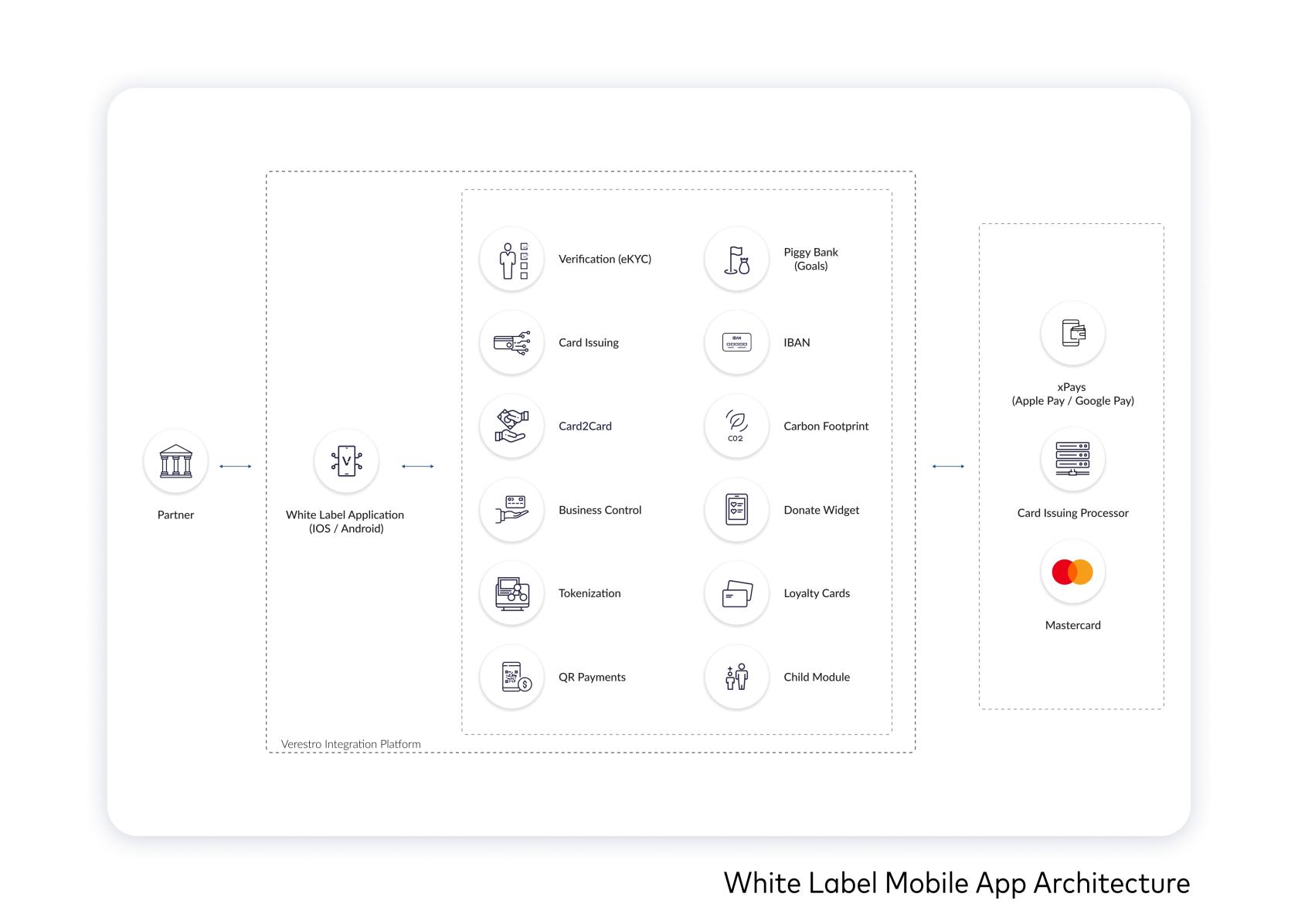 White Label Mobile App Architecture_page-0001.jpg