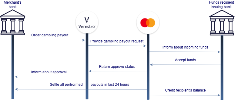 gambling payout.drawio.png