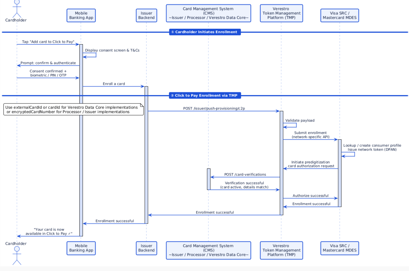 Click 2 pay diagram.png